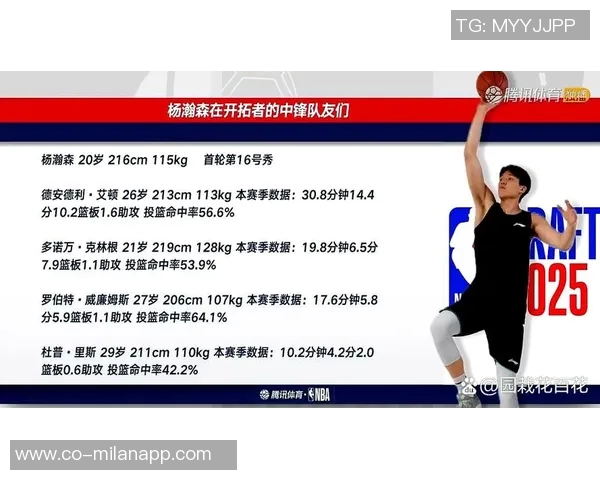 夏普精彩突破助攻杨瀚森轻松抛投首开纪录展现默契配合 夏普精彩突破助攻杨瀚森轻松抛投首开纪录展现默契配合