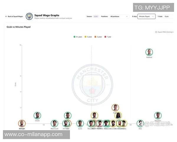 本赛季英超预期进球数据揭晓曼联领跑曼城蓝军紧随其后