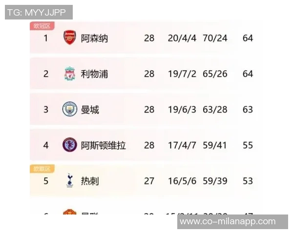 前英超球员分析阿森纳夺冠前景城市与军车等队将成竞争对手